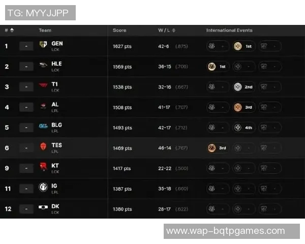 esports数据热议BLG战队在英雄联盟中的意识变革与战术创新探索