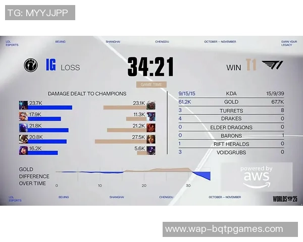 2026电竞新闻S15LOL比赛中IG中路表现分析及其对比赛结果的影响探讨